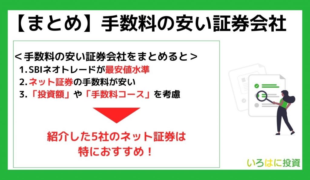 手数料が安い証券会社＿見出し7