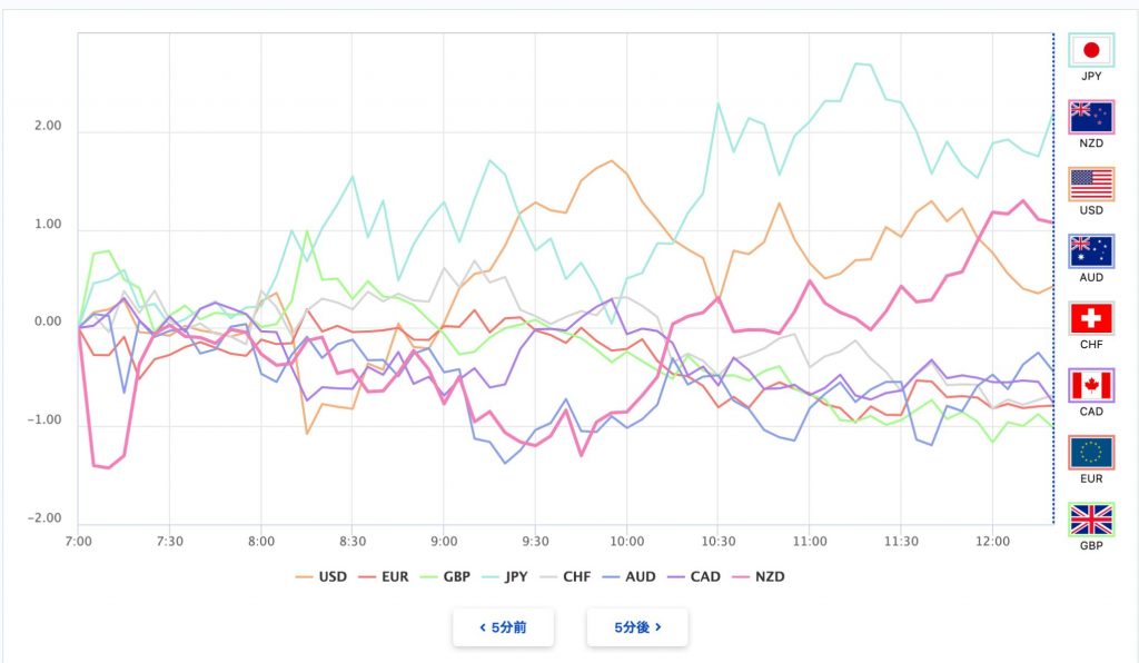 OANDAlabo通貨強弱チャート