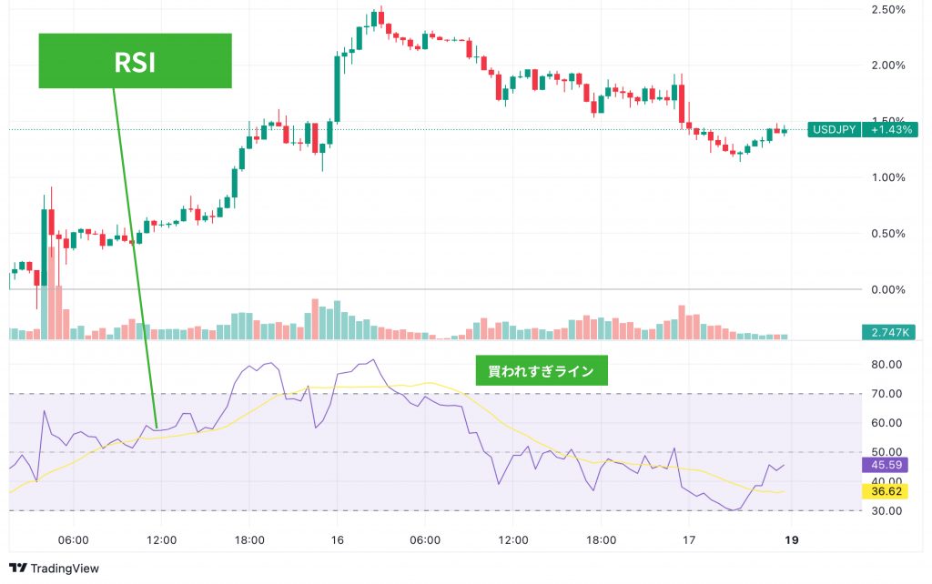 RSI