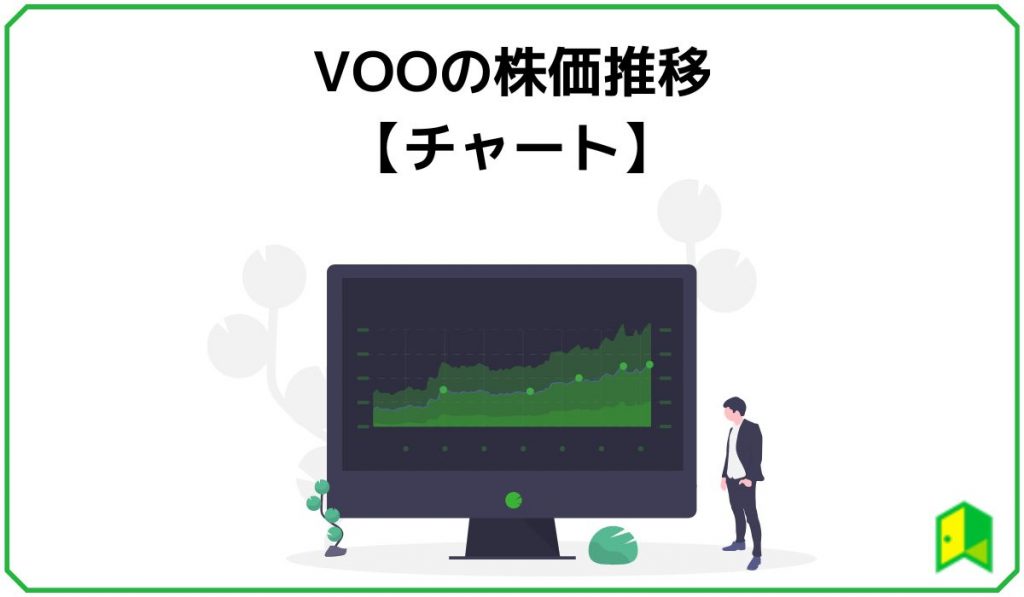 VOOの株価推移【チャート】