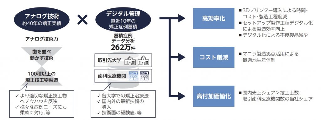 アソインターナショナル事業2