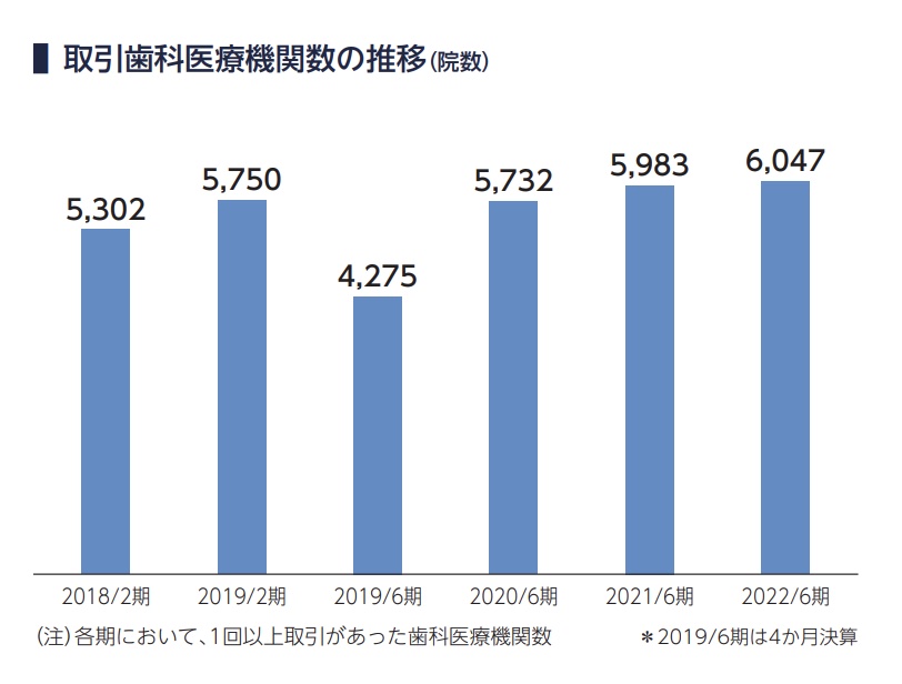 アソインターナショナル事業3