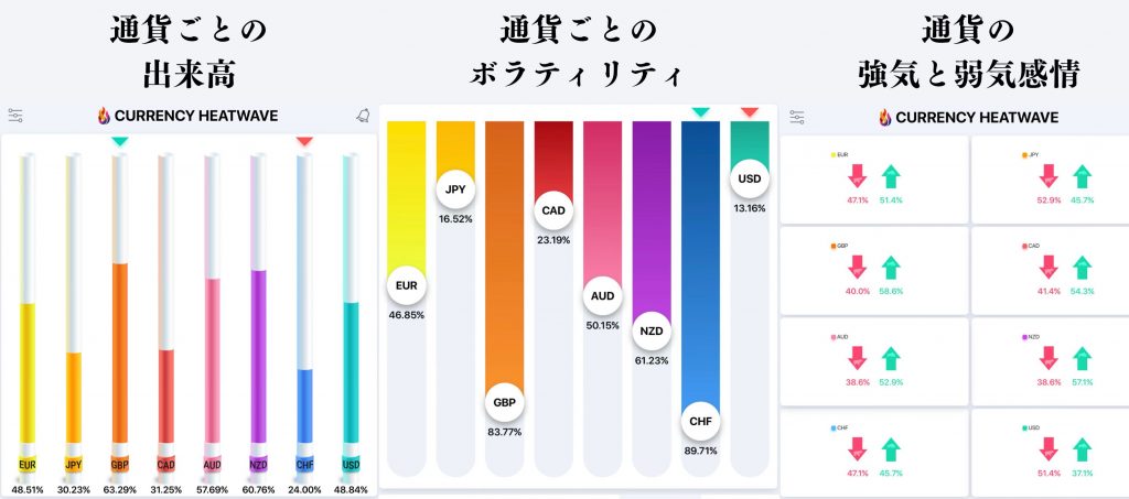 currencyheatwaveその他の機能