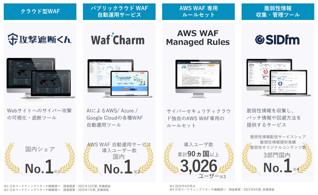 サイバーセキュリティクラウド　製品ラインナップ