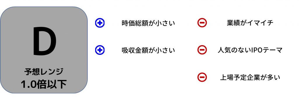 アルファパーチェス評価