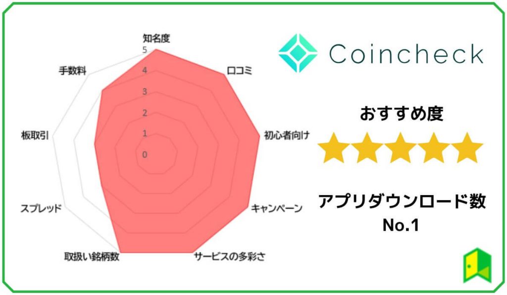 コインチェック