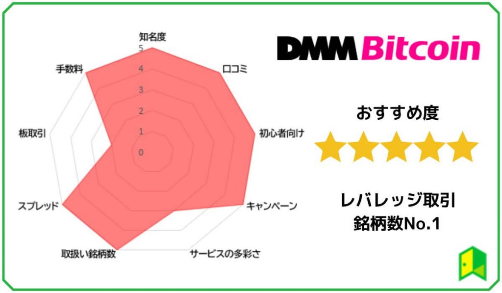 DMMビットコイン