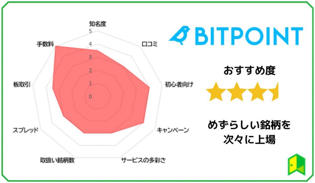 BITPOINT