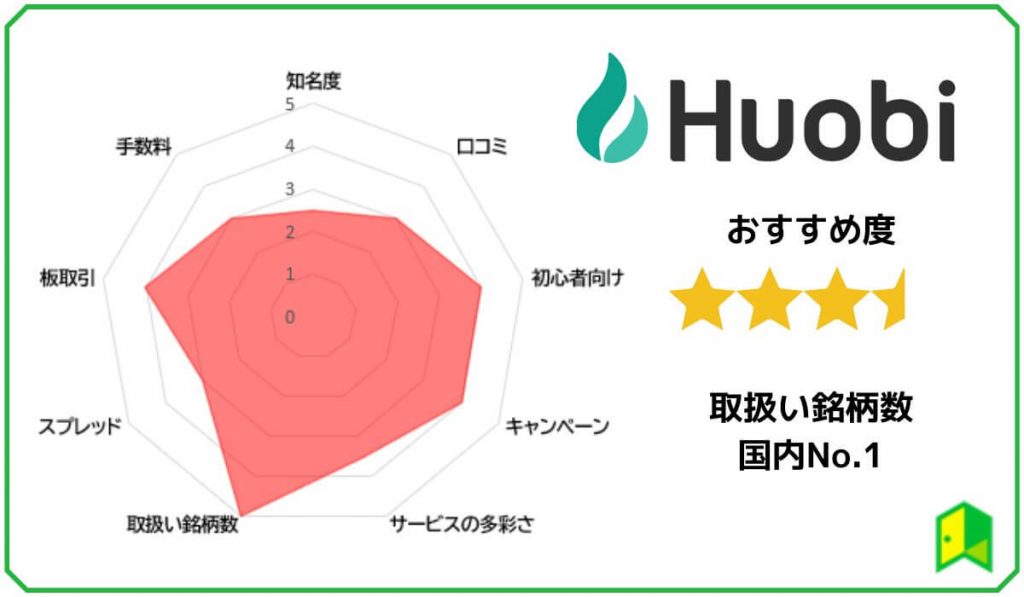 Huobi Japan