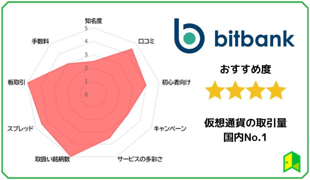 bitbank