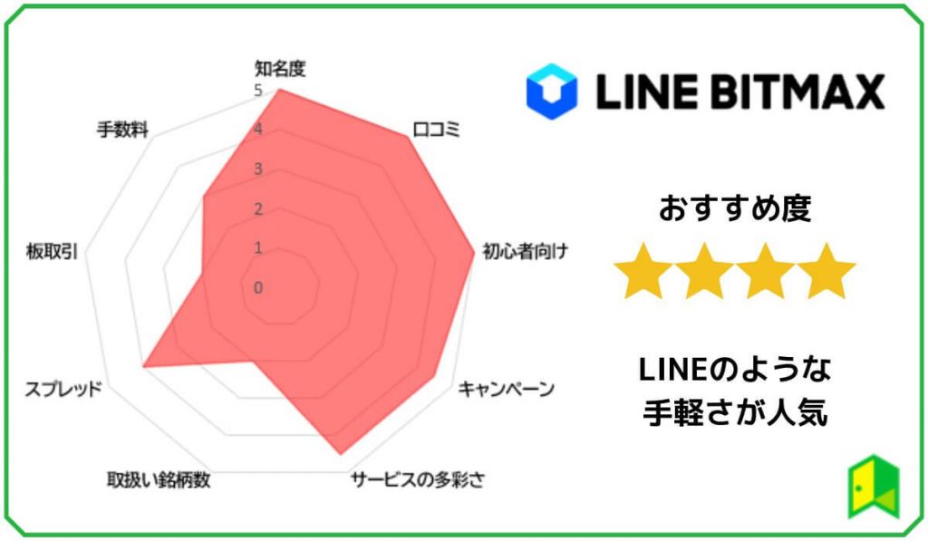 LINE BITMAX