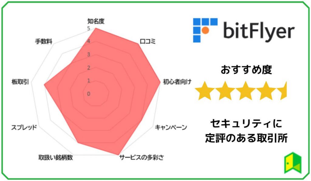 bitFlyer