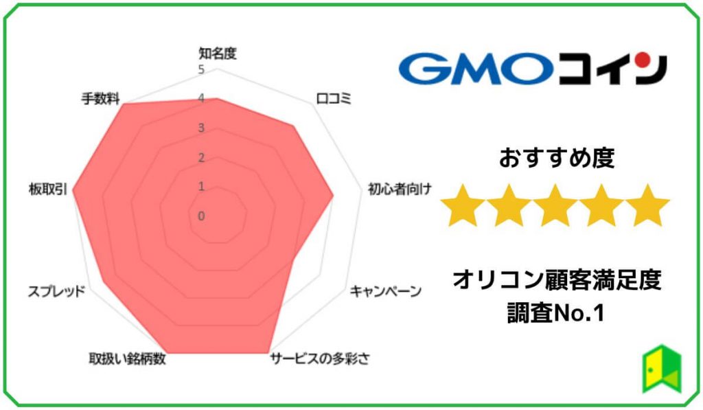 GMOコイン