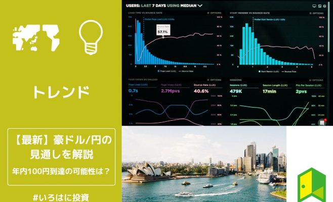 豪ドル円の見通しアイキャッチ
