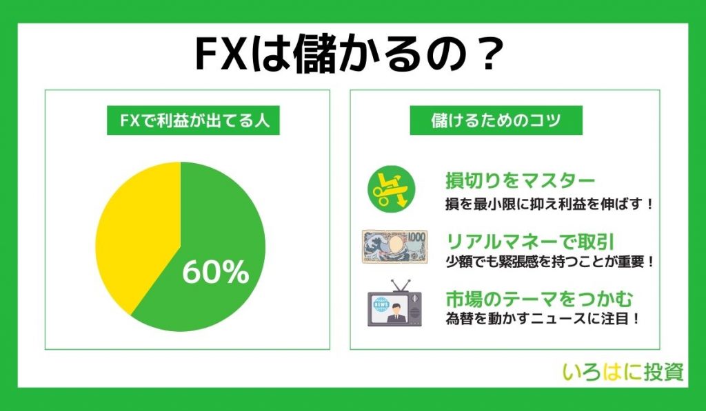 FXは儲かるのか図解