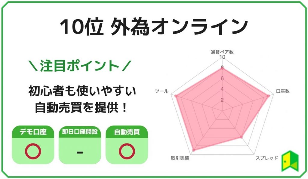 外為オンラインランキング