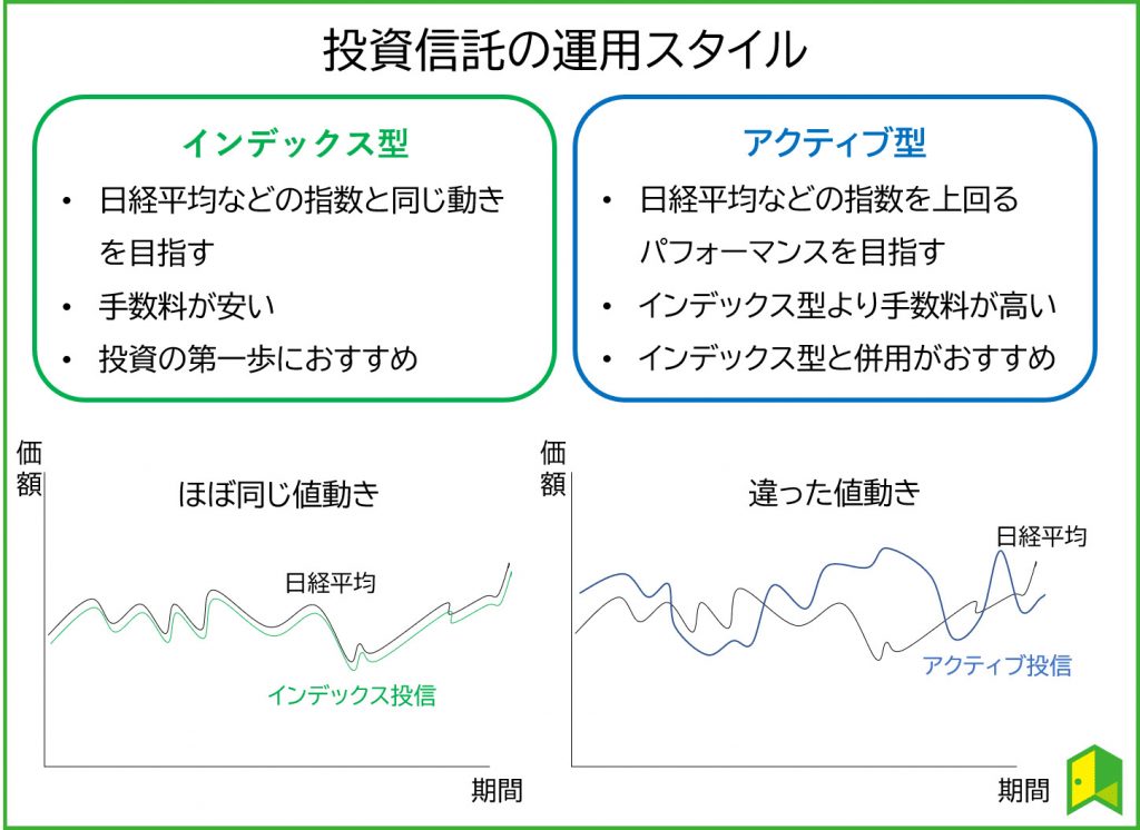 インでクスアクティブファンド比較