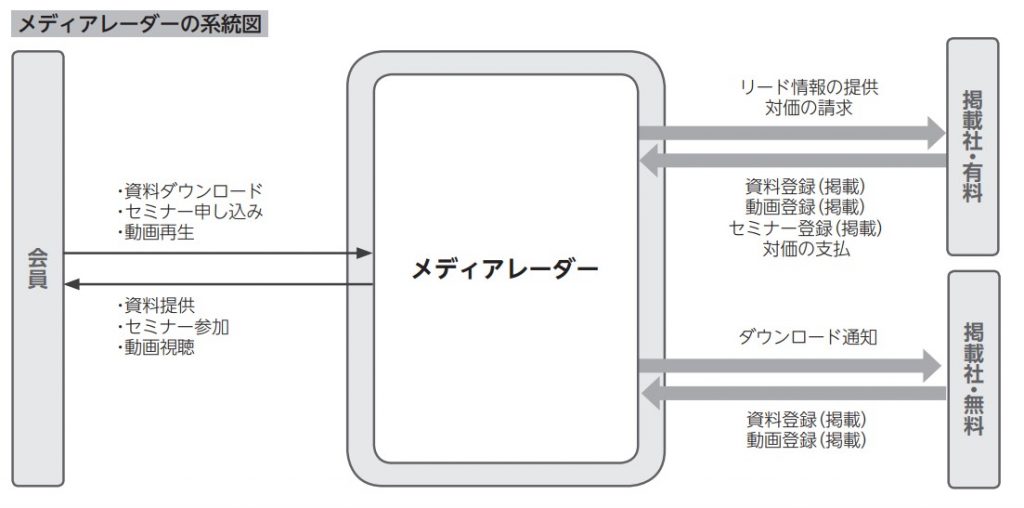 メディアレーダーの仕組み