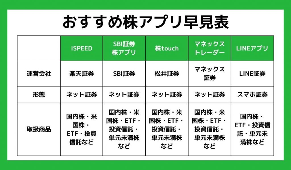 おすすめ株アプリ早見表