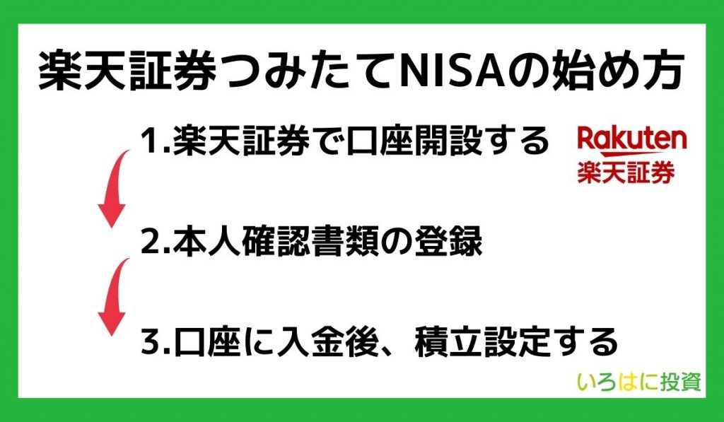 	 【画像あり】楽天証券のつみたて(積立)NISAの始め方！