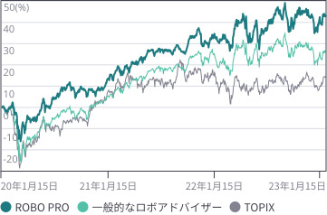 ロボプロ実績2023/4