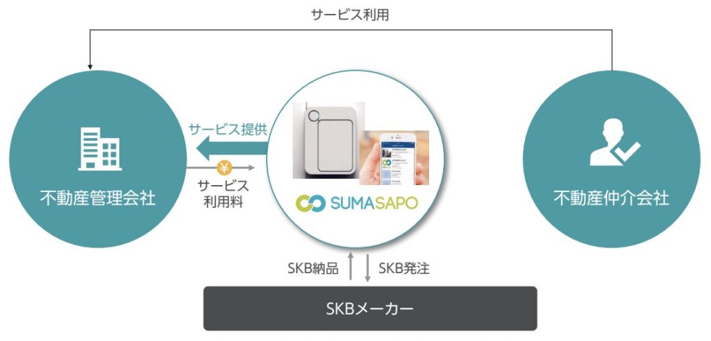 スマサポ2