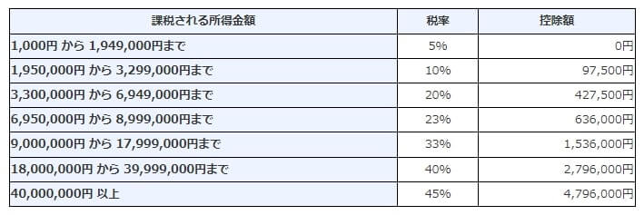 仮想通貨の課税