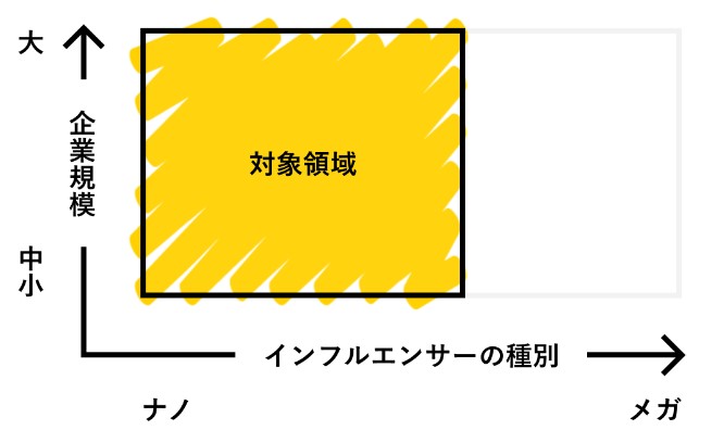 トリドリ　事業領域