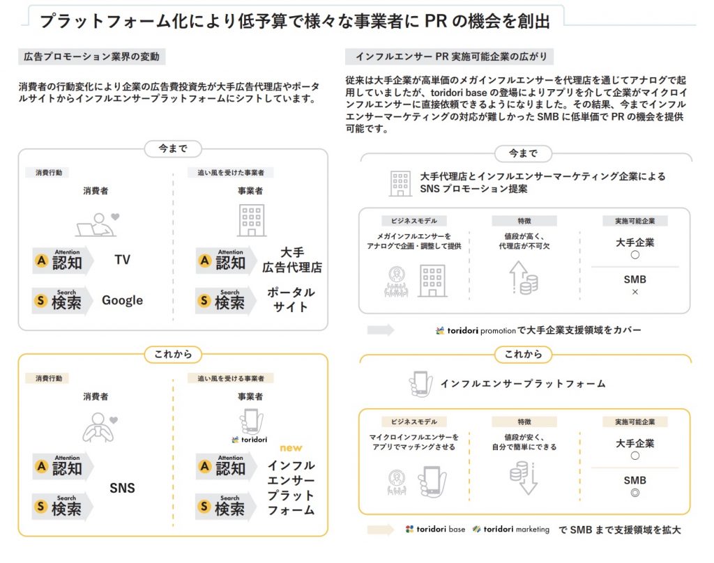 トリドリベース2