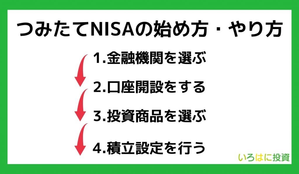 	 つみたてNISAの始め方・やり方4ステップ【初心者向け】