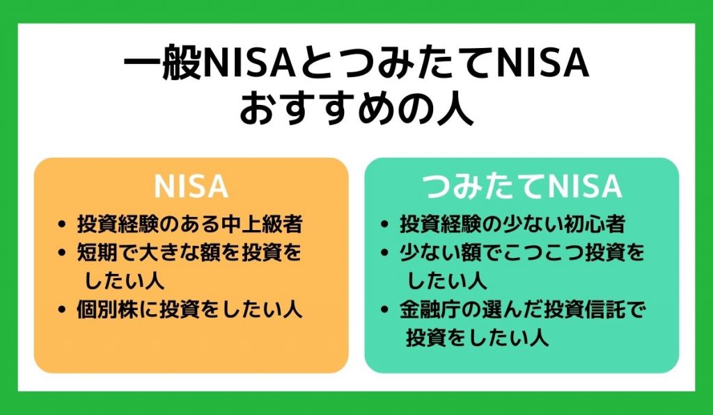 一般nisaとつみたてnisaのおすすめの人