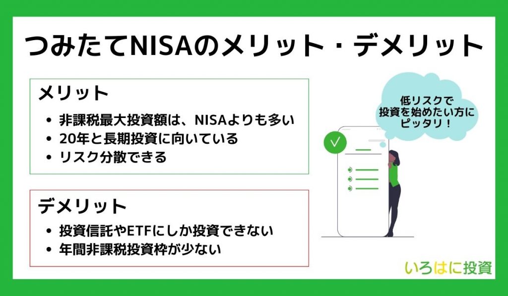 つみたてnisaのメリットデメリット