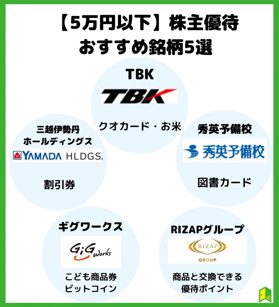 5万以下の株主優待おすすめ