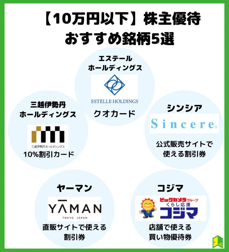 10万以下 株主優待おすすめ5選
