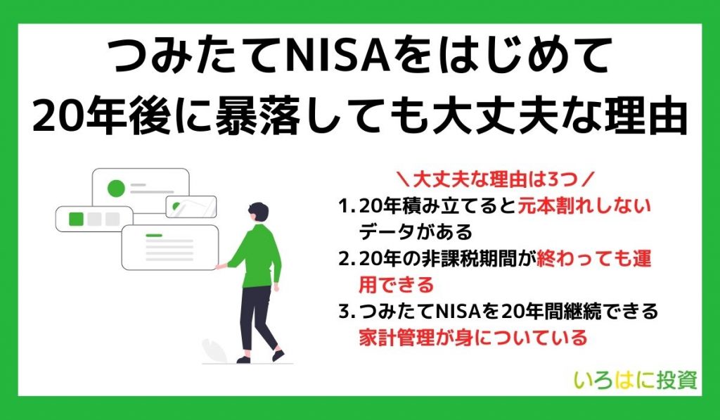 つみたてNISAをはじめて20年後に暴落しても大丈夫な理由