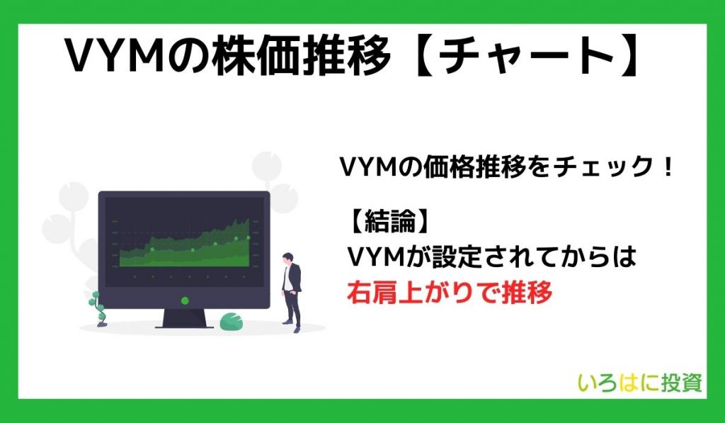 VYMの株価推移【チャート】