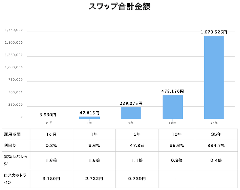 南アフリカランド見通し画像