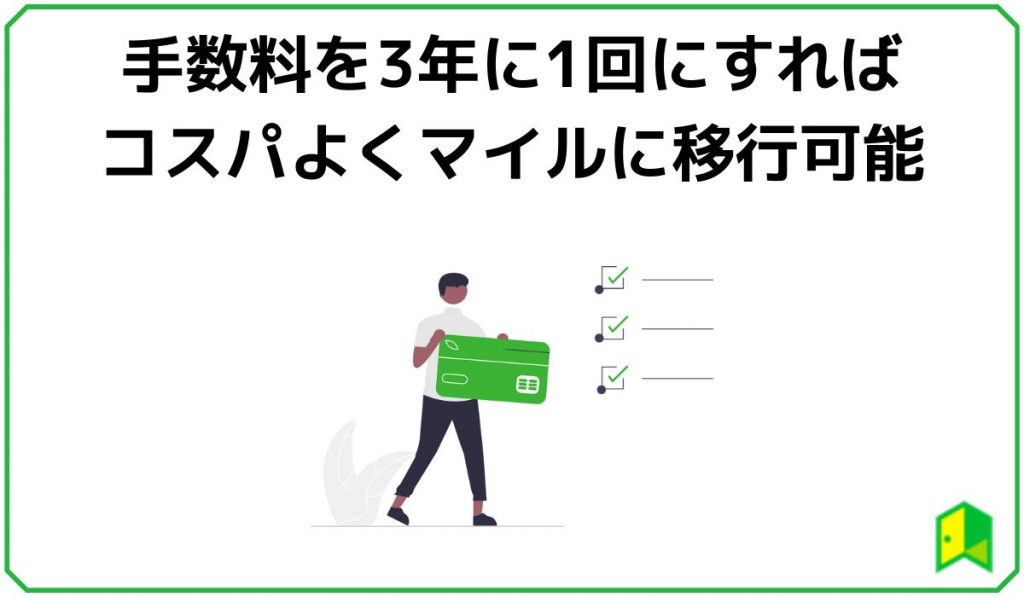 手数料を3年に1回にすればコスパよくマイルに移行可能