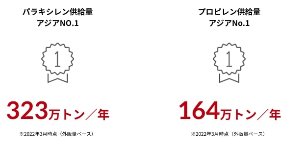 ENEOS 機能性製品