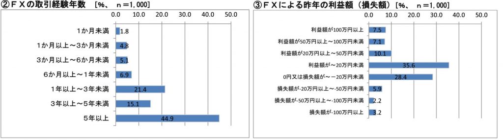 2018年実施アンケート結果