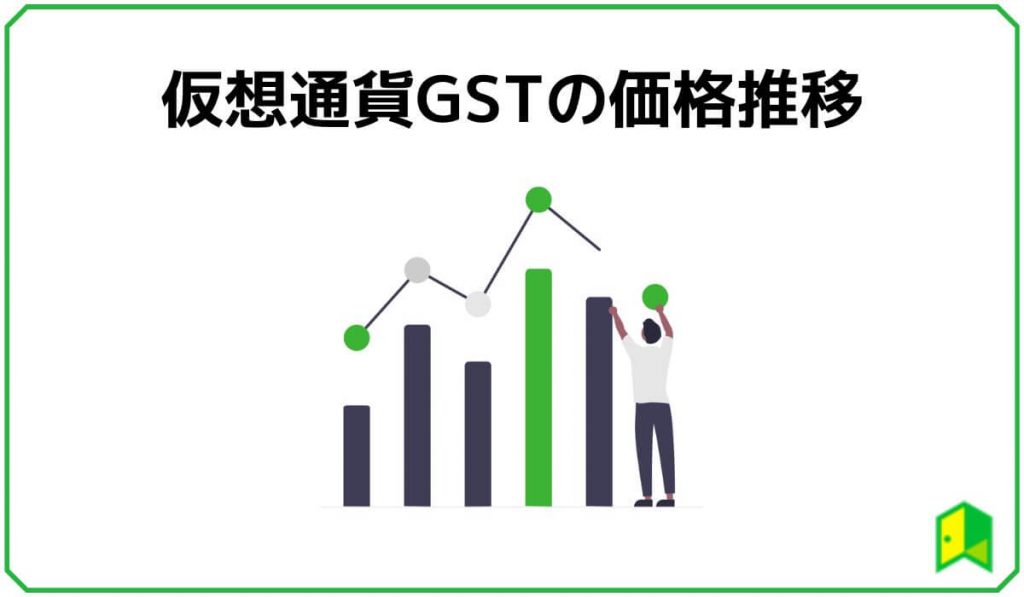 仮想通貨GSTの価格推移