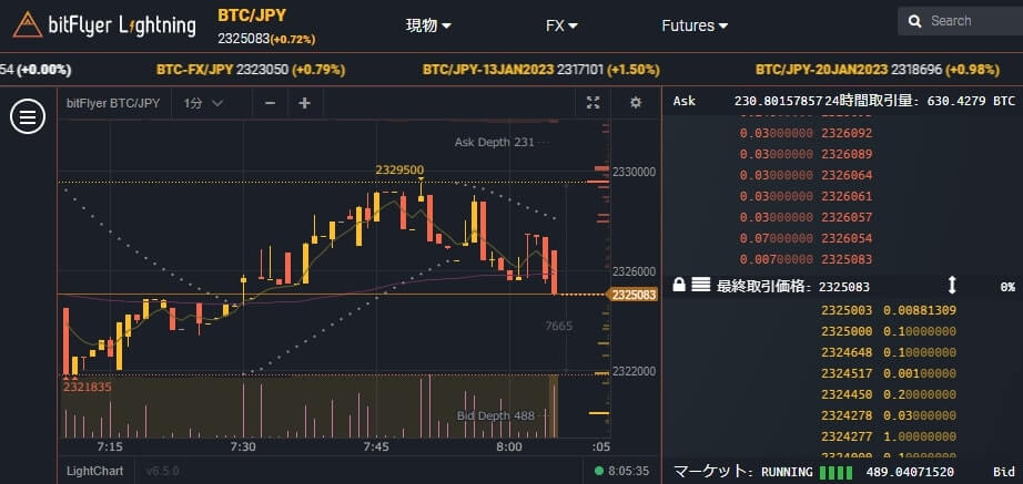 ビットフライヤーライトニング