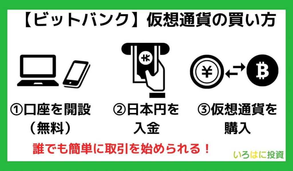 bitbankの使い方(口座開設・入金・通貨の買い方)