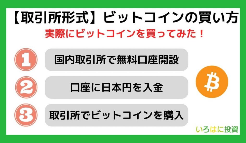 取引所形式を使ったビットコインの買い方