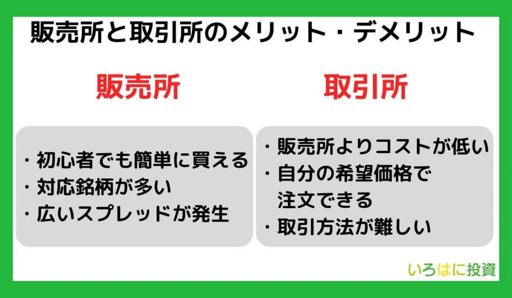 【仮想通貨】販売所と取引所のメリット・デメリット