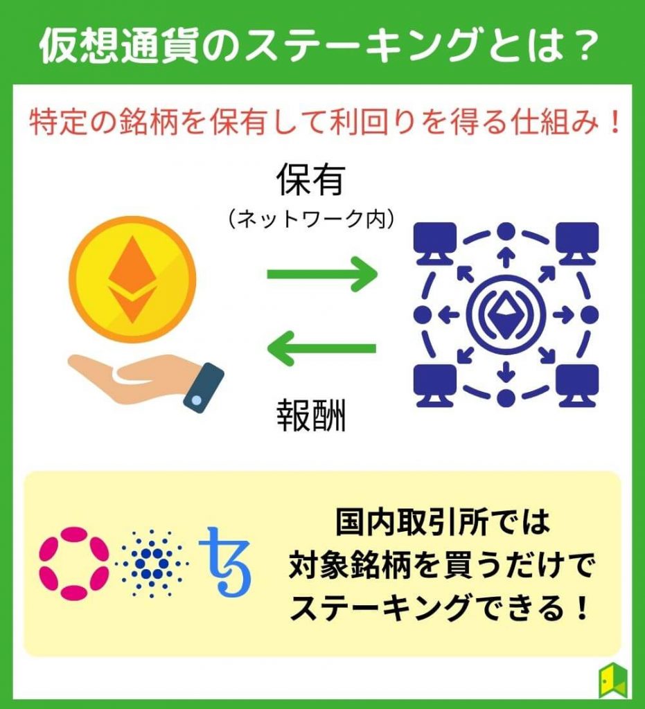 仮想通貨のステーキングとは？