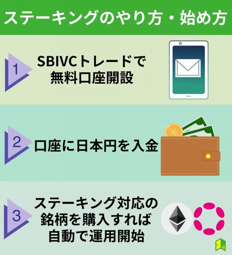 ステーキングのやり方・始め方
