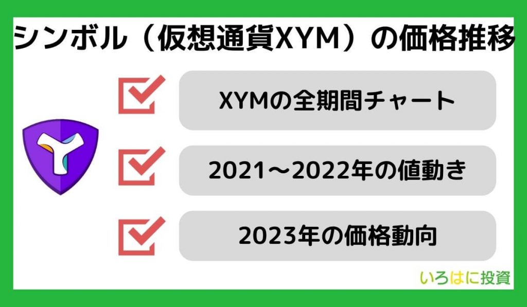 仮想通貨シンボル（XYM）の価格推移