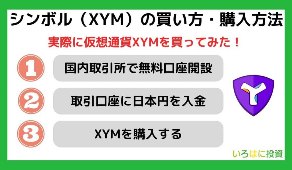 仮想通貨シンボル（XYM）の買い方・購入方法