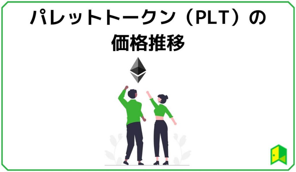 パレットトークン（PLT）の価格推移